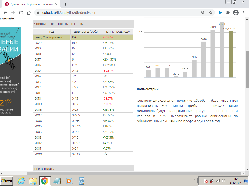                                                        Дивиденды Сбера, префы (сайт Доход)