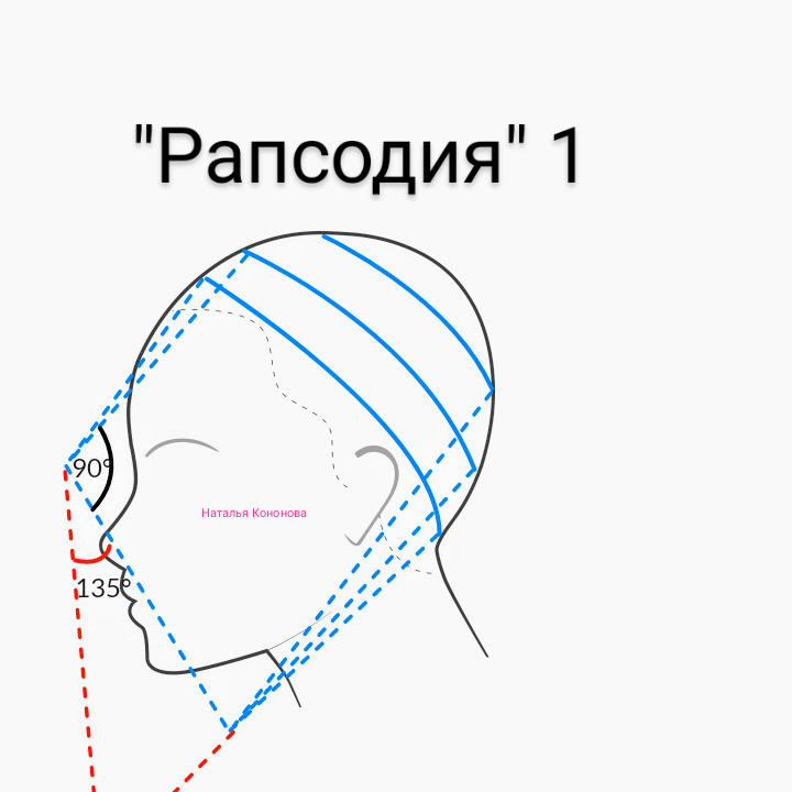 Стрижка рапсодия для волос разной длины