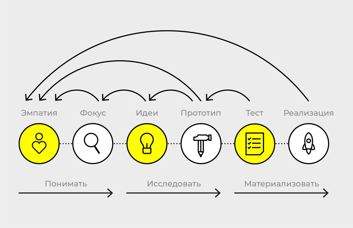 Метод при котором общая длительность проекта Методы определения длительности проекта