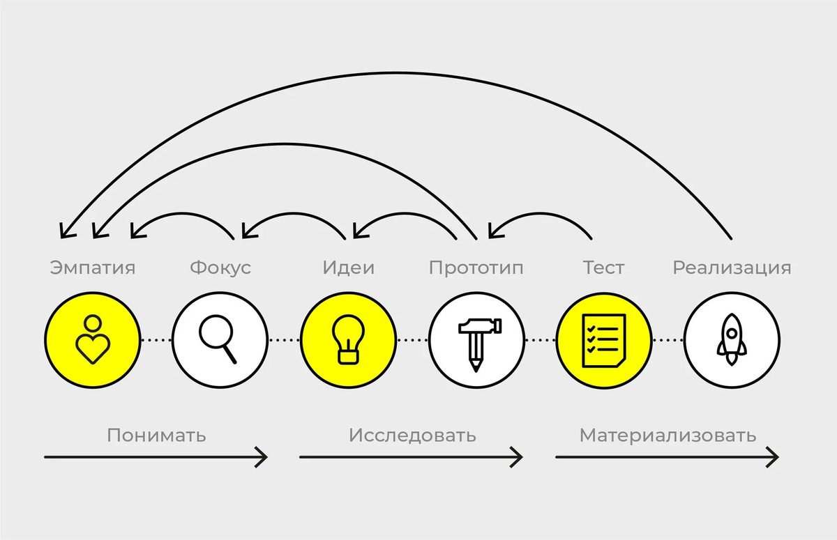 Ца 5