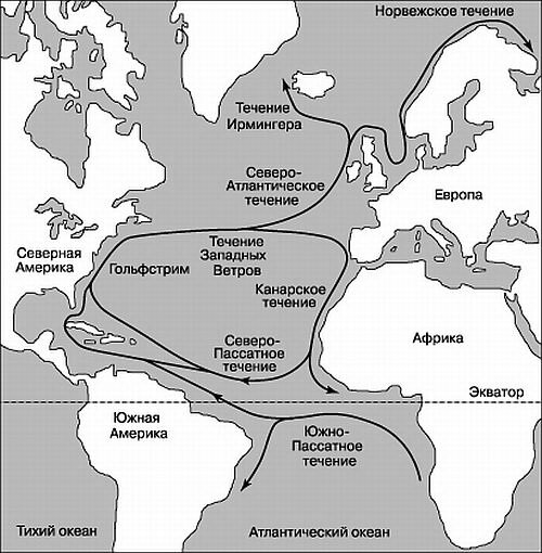 Северо атлантическое течение. Гольфстрим северопасадное течение. Карта течений Атлантического океана. Северо пассатное течение в Атлантическом океане. Гольфстрим на карте Атлантического океана.