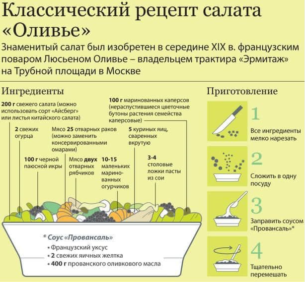 Рецепт салата "оливье"