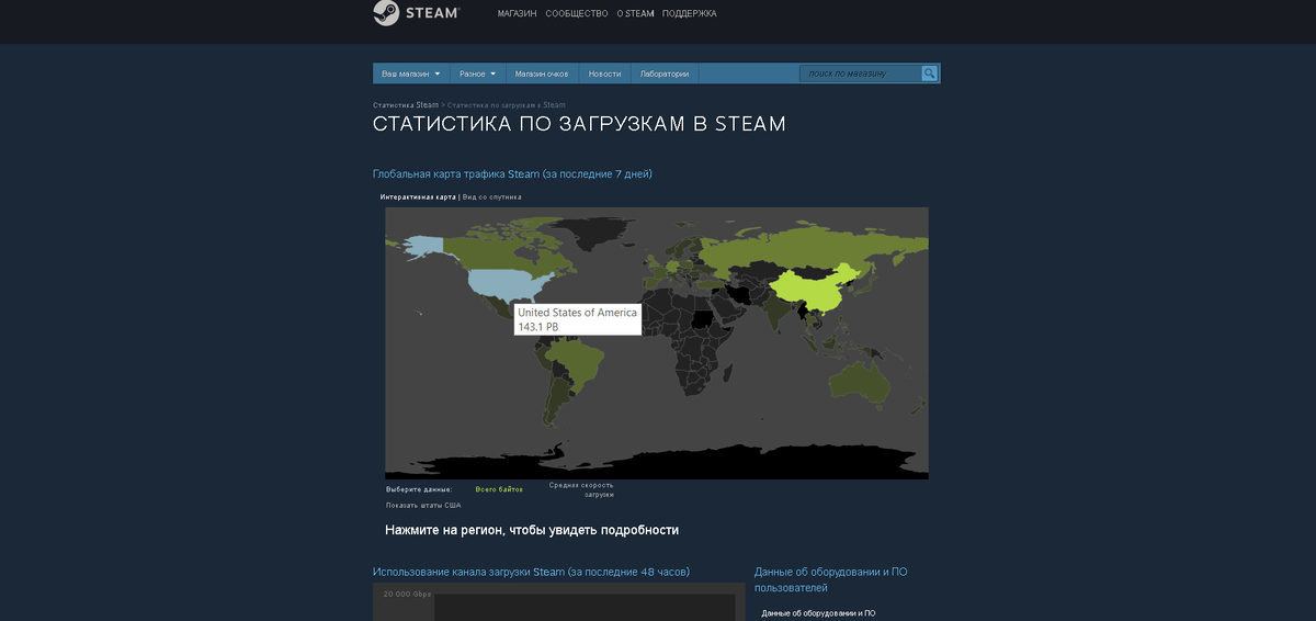 Увеличиваем скорость загрузки со Steam — Официальный сайт EasyCoding Team