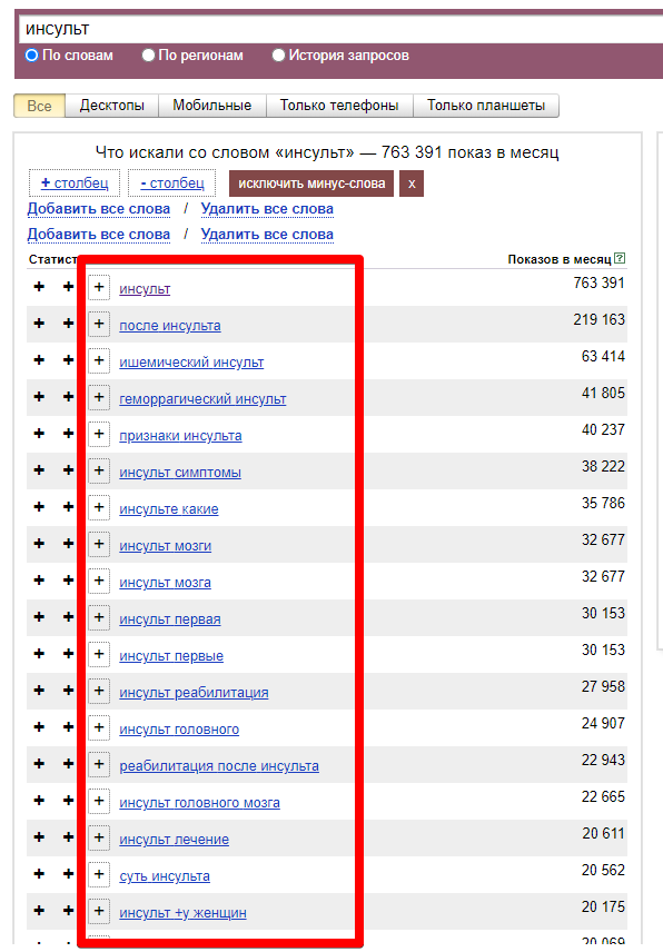 Ключевые фразы в Яндекс вордстате