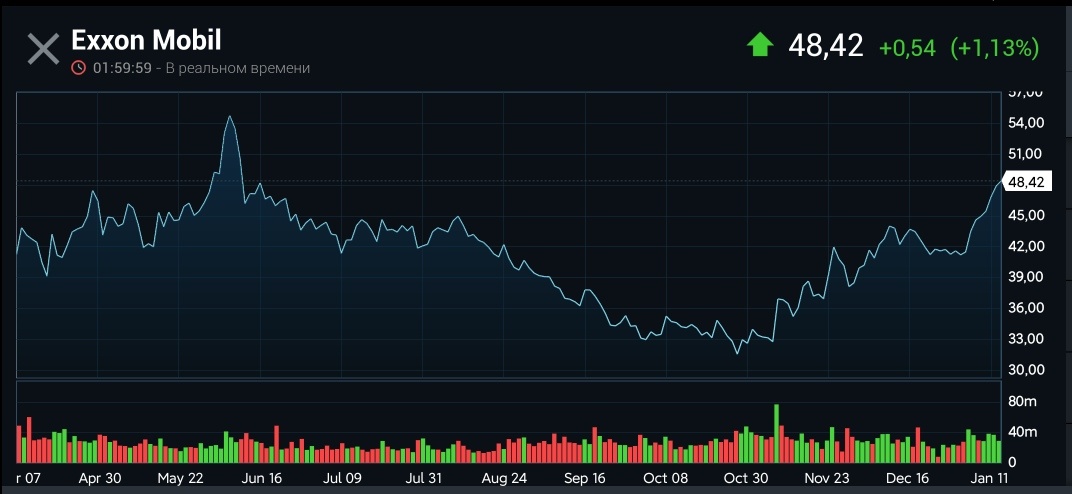 Exxon Mobil Corporation