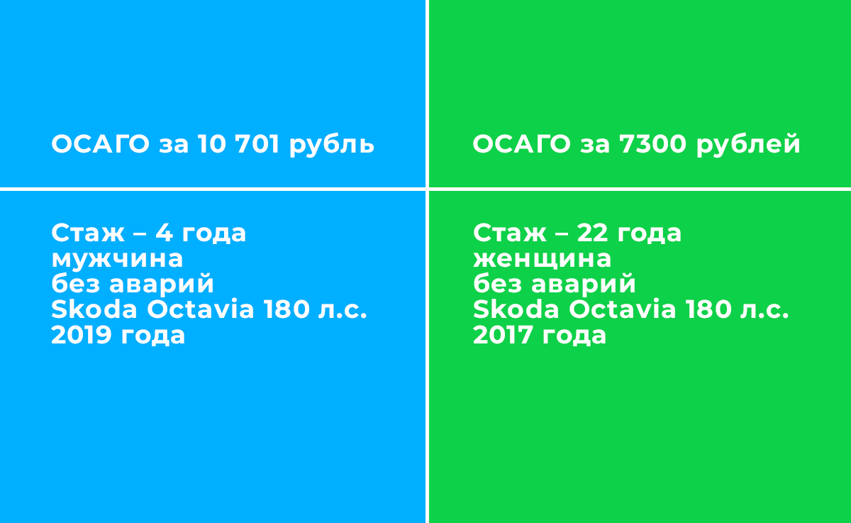 От чего зависит стоимость ОСАГО и как ее уменьшить (все легально) | Не  откладывай на потом | Дзен