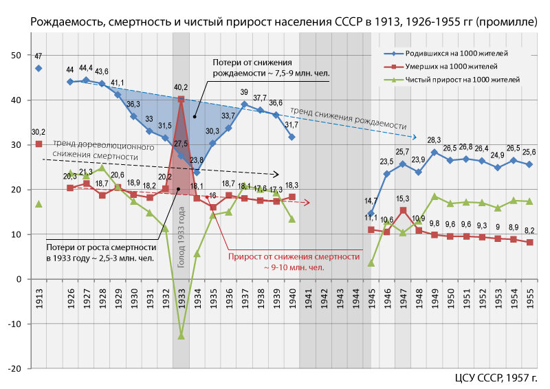 Смертность населения картинки