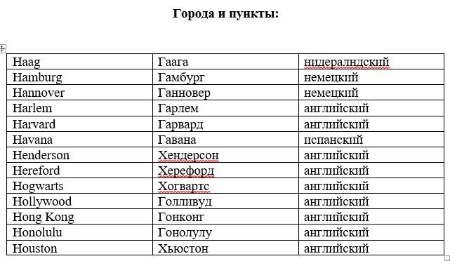 Нумерация приказов в кадровом делопроизводстве