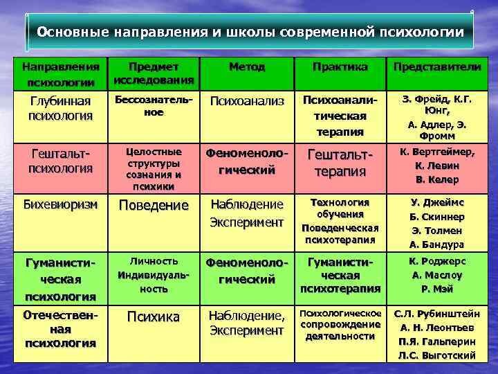 Сопоставьте изображения с именами выдающихся психологов