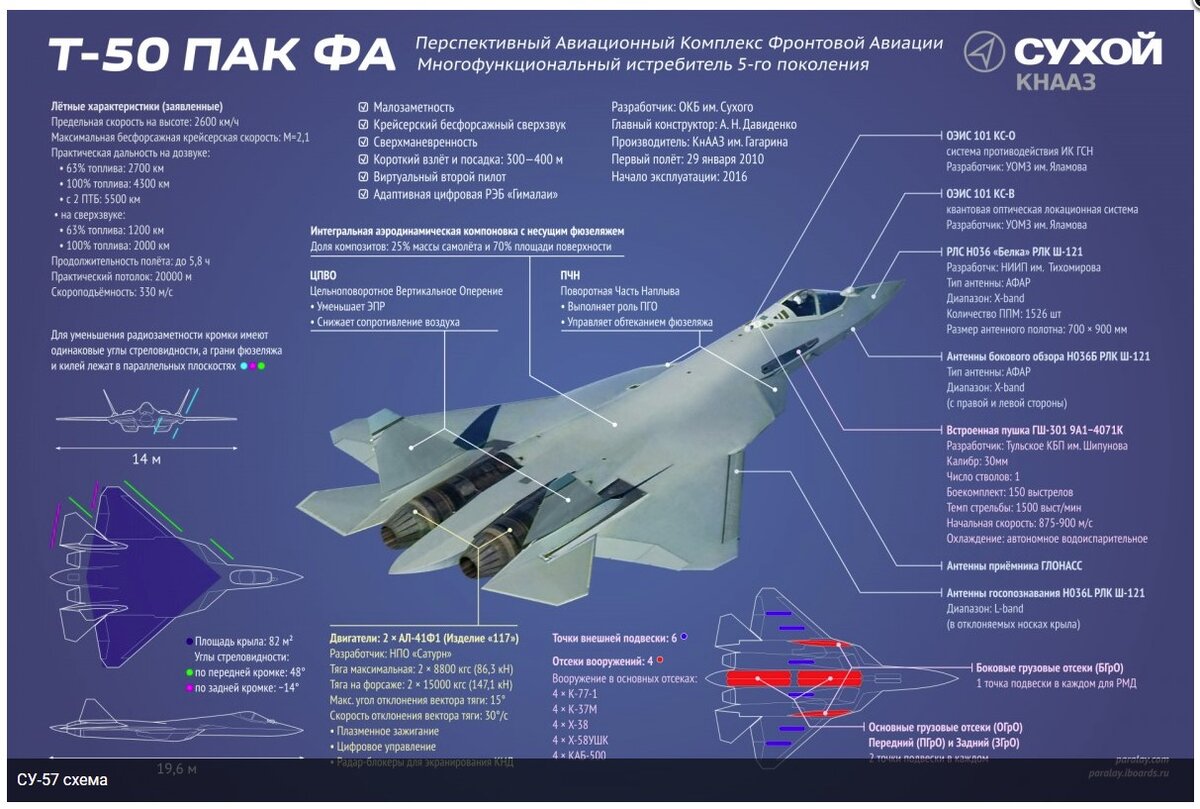 Т-50. Инфографика. Источник изображения, сайт warbook.club