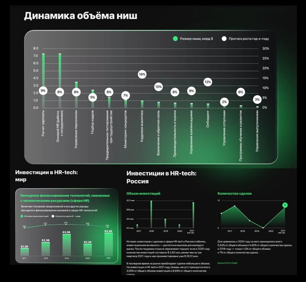 Денис Ефремов: HR-Tech в России: быть ли единорогу? | Finversia | Дзен