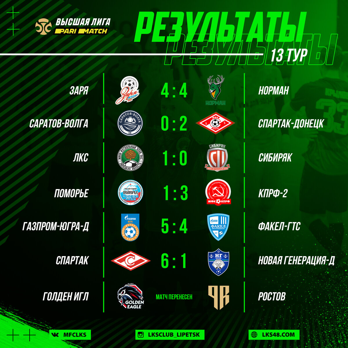 Мини-футбол: результаты и все голы 13 тура Париматч-Высшей лиги | Группа  компаний ЛКС | Дзен