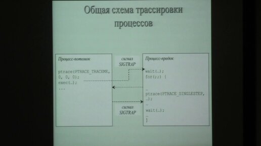 Машечкин И. В. - Операционные системы - Межпроцессорное взаимодействие