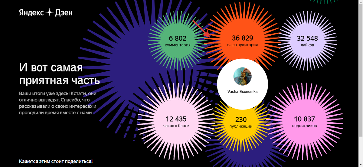 вот такую поздравлялку прислал мне Дзен