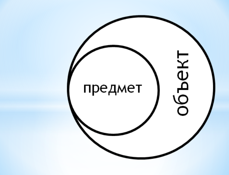 Объект исследования и предмет исследования картинки