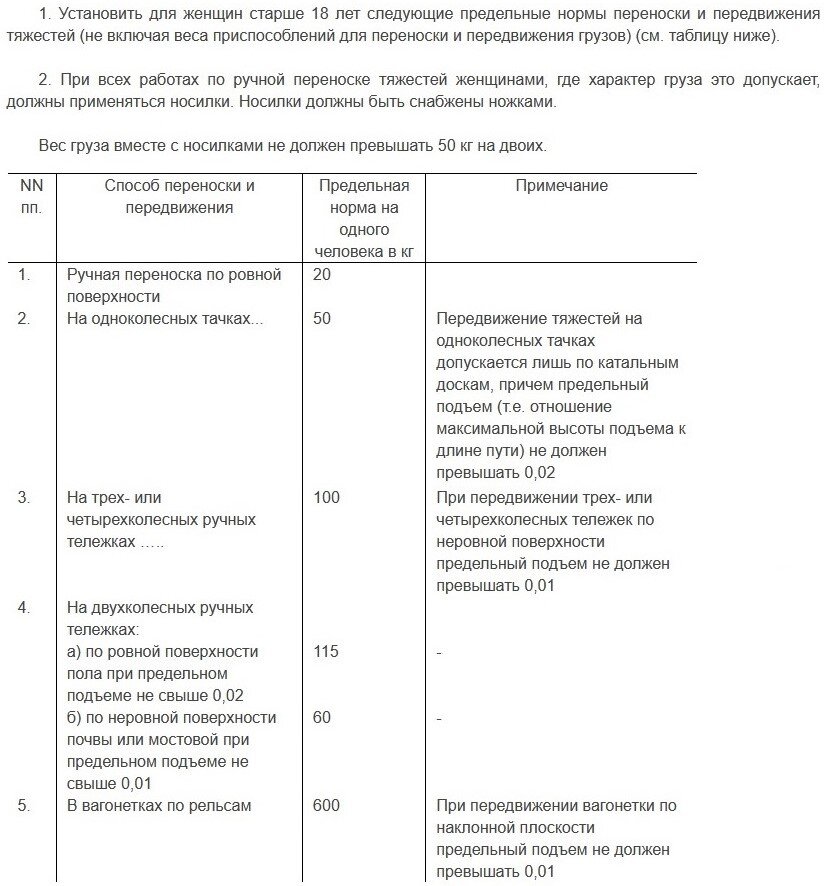 Какие тяжести можно поднимать женщине по новым нормам | Рейтинги и