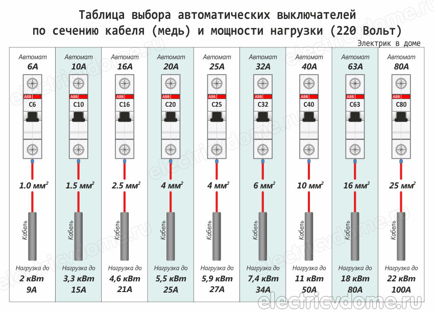 Монтаж и разводка проводки в квартире