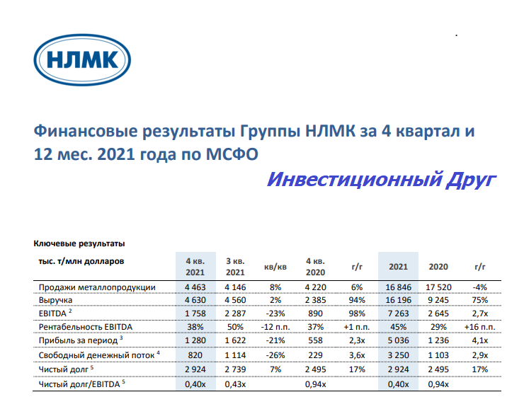Проект нлмк