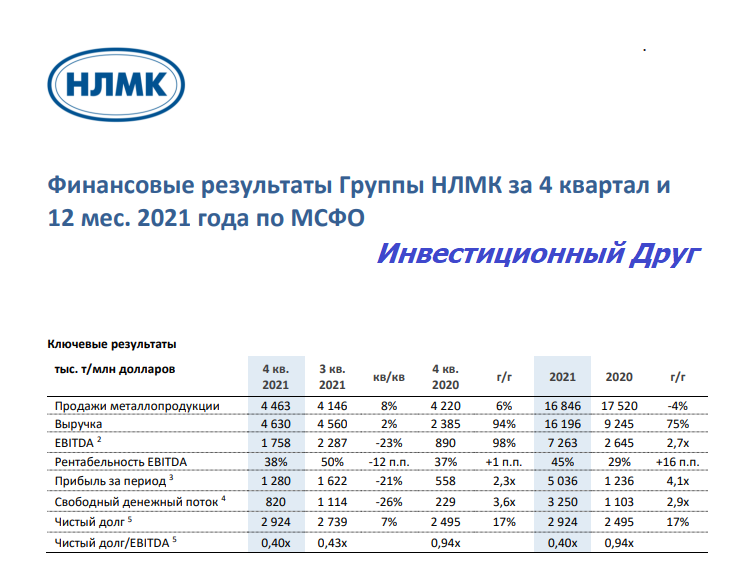 Портал нлмк для сотрудников