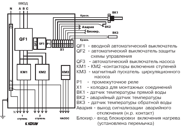 Панель управления пу эвт