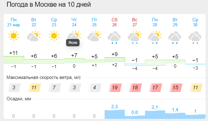 Погода в уфе на август 2024 года