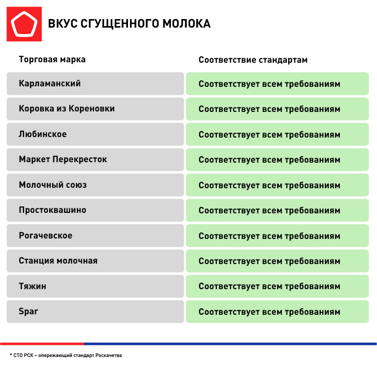 ФОТО С САЙТА РОСКАЧЕСТВО