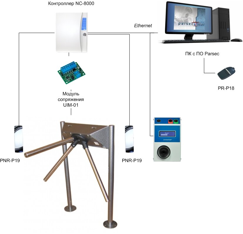 Типовая схема СКУД Parsec с алкотестером