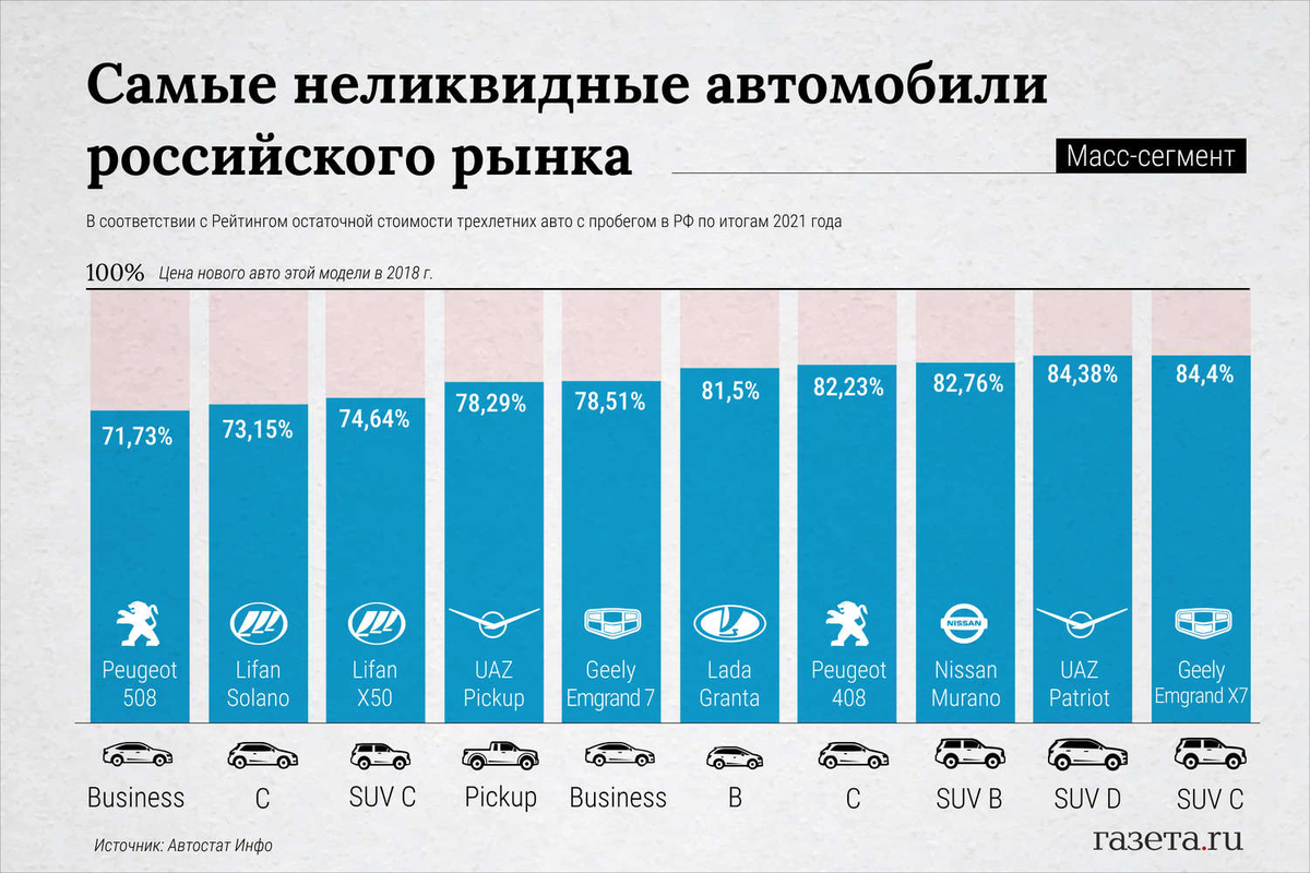 Фото: Алина Джусь/«Газета.Ru»