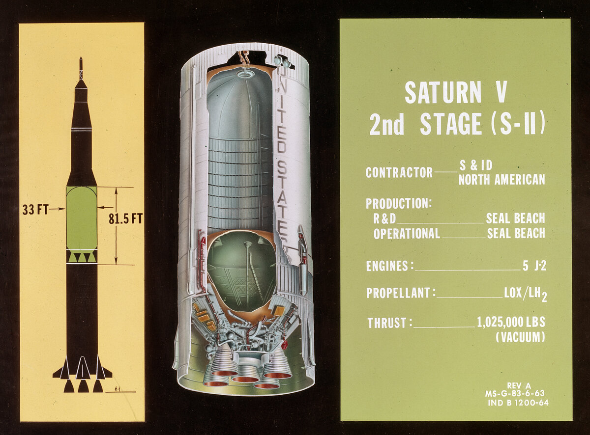 Вторая ступень в разрезе. Источник https://upload.wikimedia.org/wikipedia/commons/4/47/Saturn_V_S-II_cutaway.jpg
