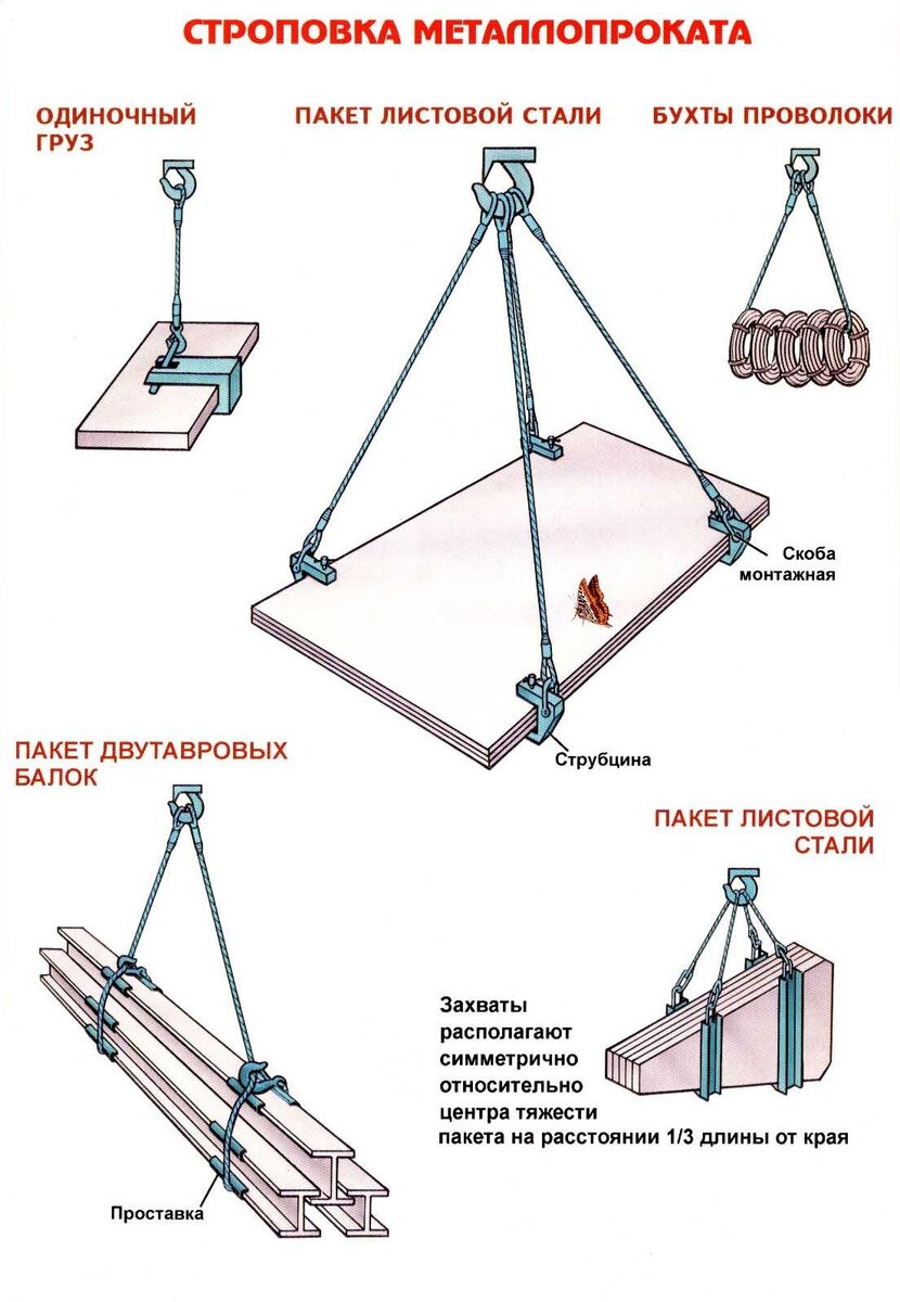 Работы по строповке. Схема строповки металлопроката. Схема строповки дорожных плит. Схема строповки экскаватора. Монтажная петля для строповки.