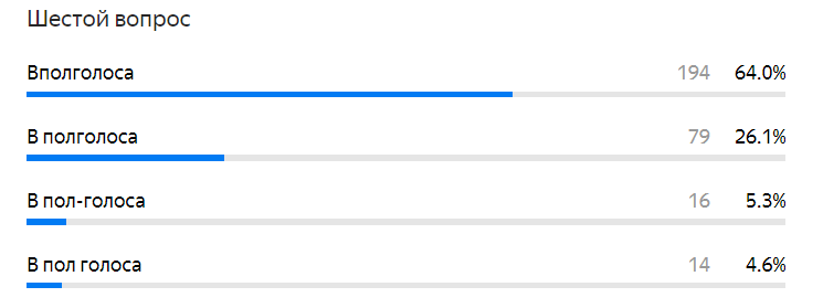Правильный ответ: вполголоса.
