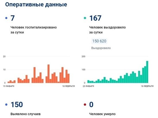     Фото: стопкоронавирус.рф
