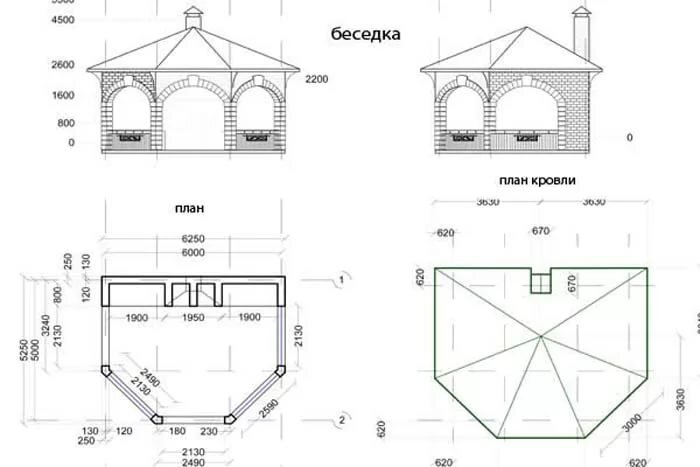 Особенности и преимущества различных конструкций беседок