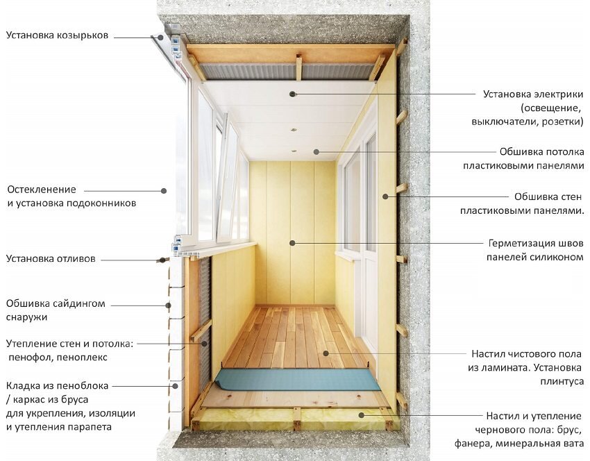 Пошаговая инструкция утепления балкона своими руками с фото