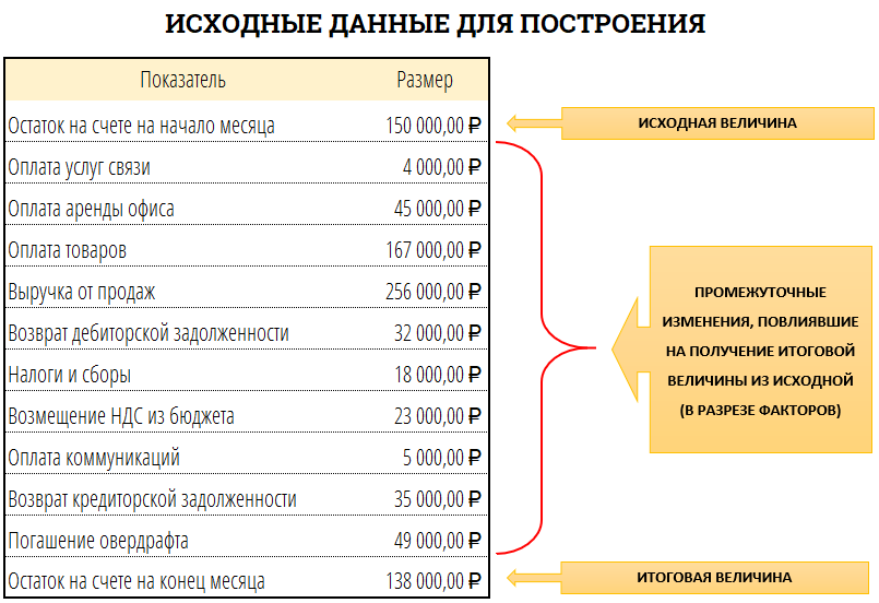 Структура исходных данных