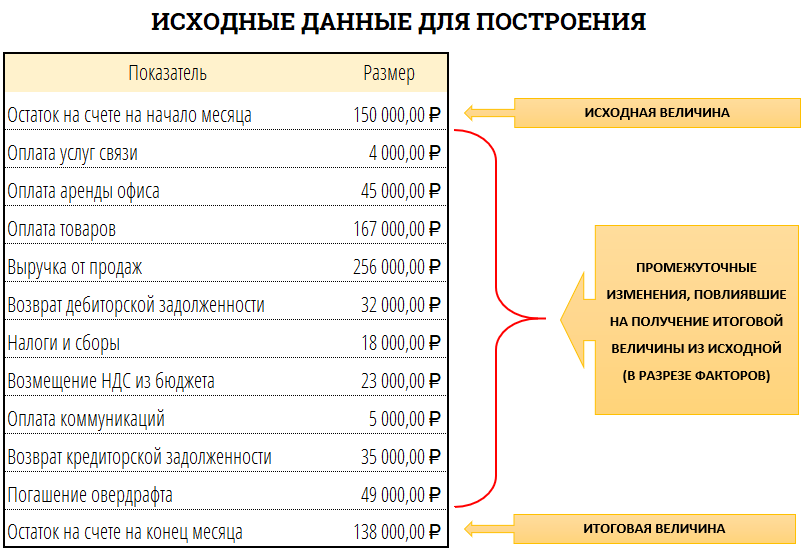 Полнота исходных данных