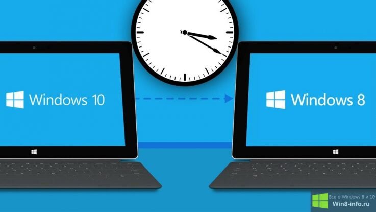 Как отменить обновление с Windows 8.1 до Windows 10 Insider Preview Build 10074