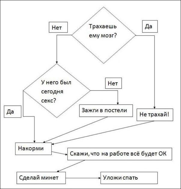 Эротические карикатуры советских времён