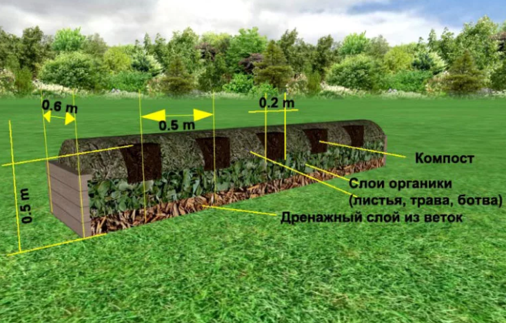 пример: схема теплой грядки