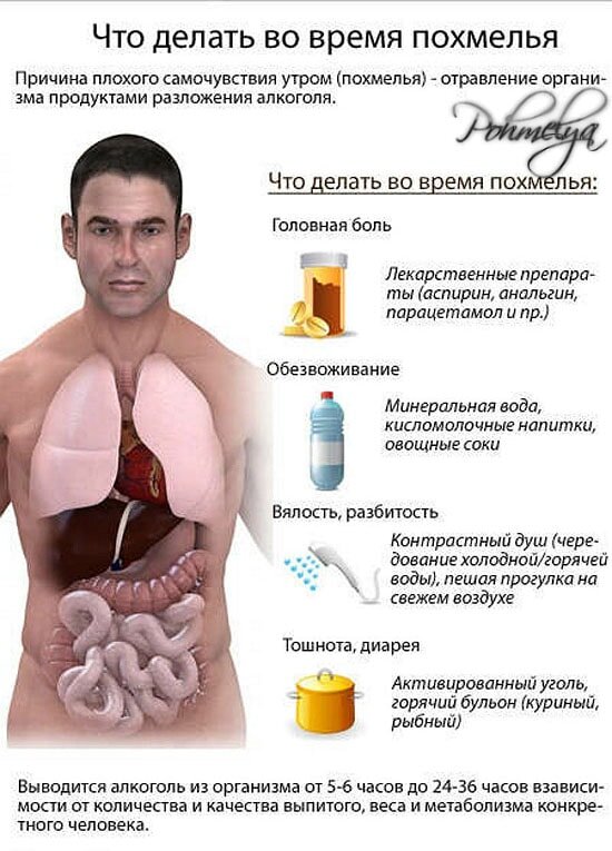 Головная боль после запоя