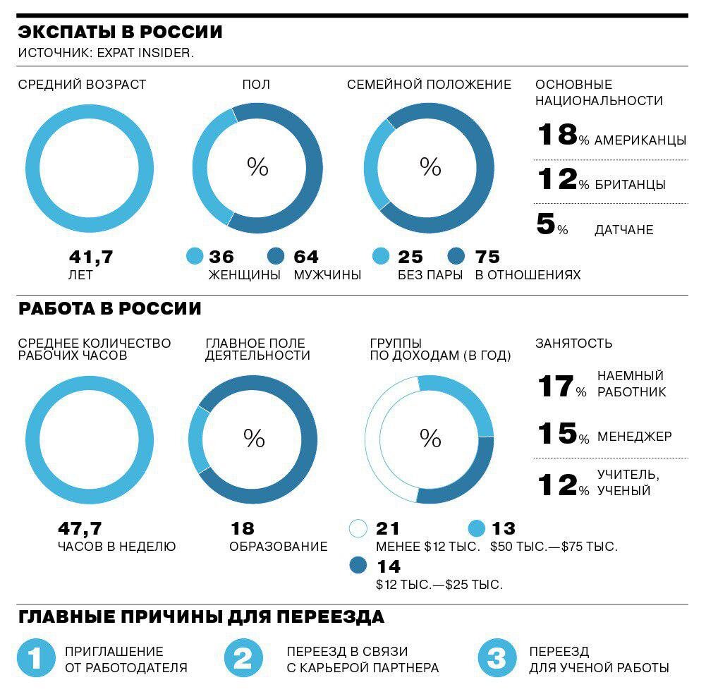 Экспаты. Кто такой экспат простыми словами. Трудовые экспаты. Экспат кто это. Экспаты это простыми словами.