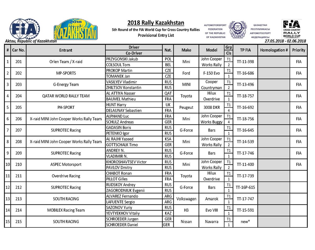 Список участников Ралли Казахстан 2018