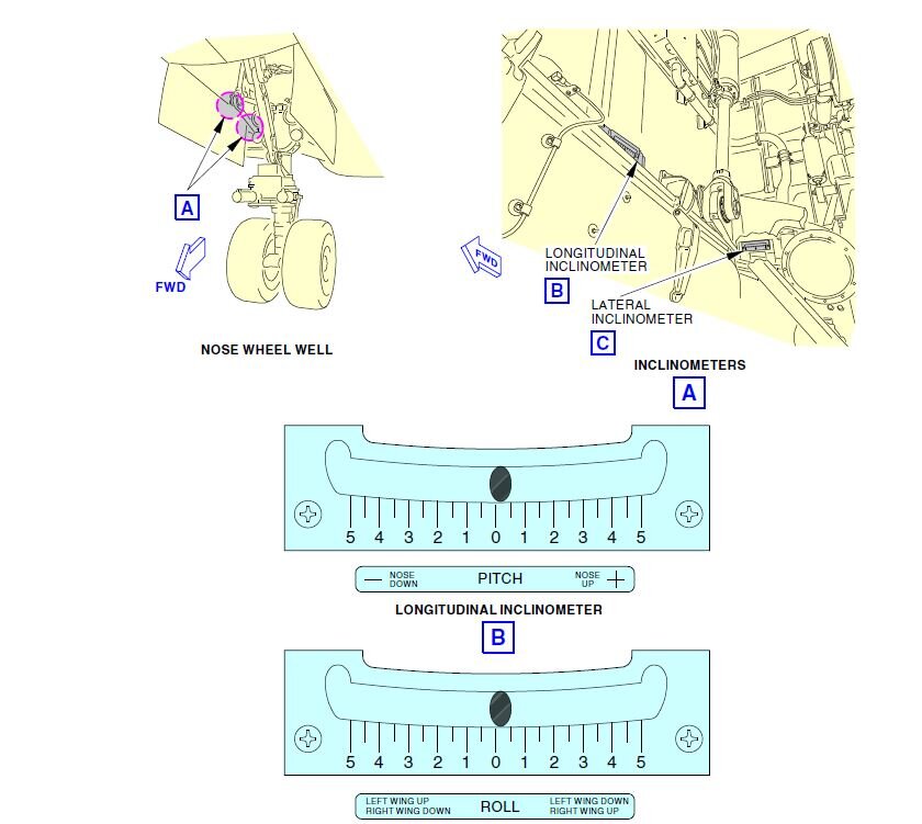 Установка самолета по уровню.