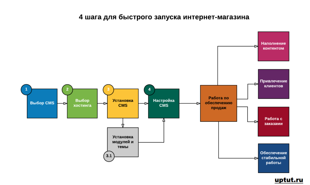 Бизнес план по открытию магазина детской одежды с расчетами и понятиями