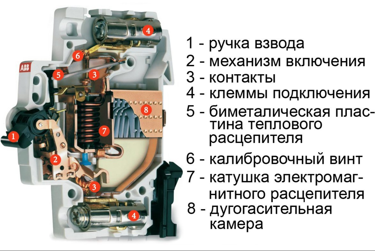 Техническое обслуживание автоматических выключателей. Конструкция автоматического выключателя 0.4 кв. Из чего состоит автоматический выключатель 16а. Схема автоматического выключателя с электромагнитным расцепителем. Расцепитель автоматического выключателя ABB устройство.