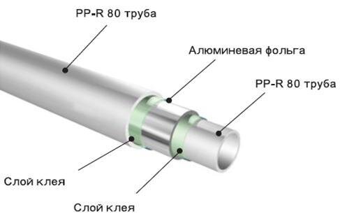 Купить пресс фитинги для металлопластиковых труб в Купить трубы ПНД в Перми