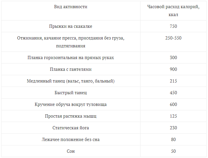 Сколько сжигает 100 прыжков на скакалке