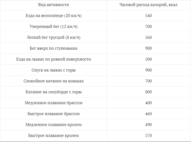 Подъем до 5 этаж калории