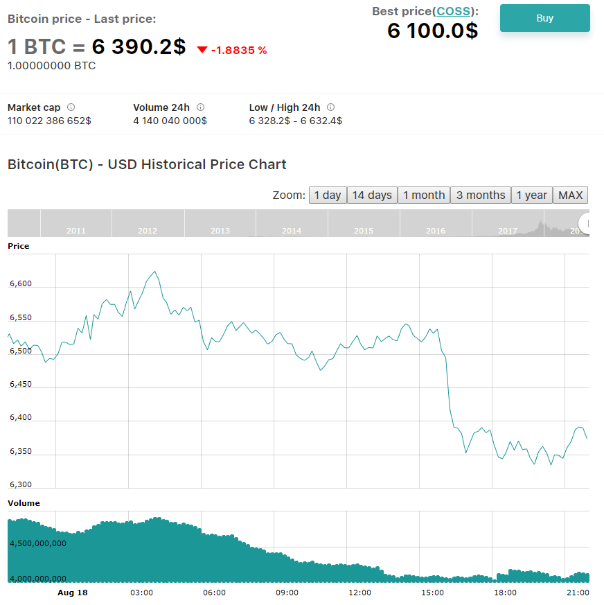 1 биткоин в рублях 2024 на сегодня. 1 биткоин в рублях 2024 на сегодня. 1 btc в usd. Халвинг битка 2024. Phase 1 bitcoin phase 2 etherium.