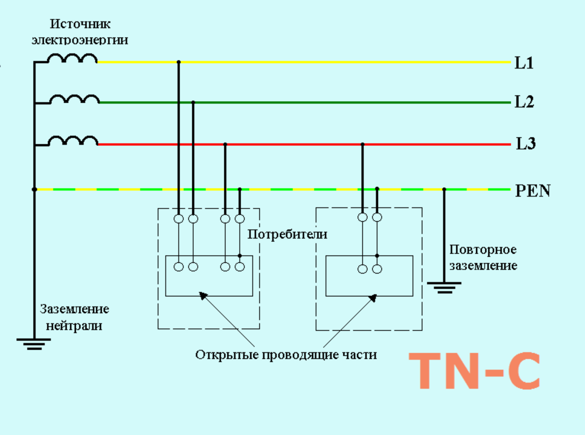 Система заземления tn s схема